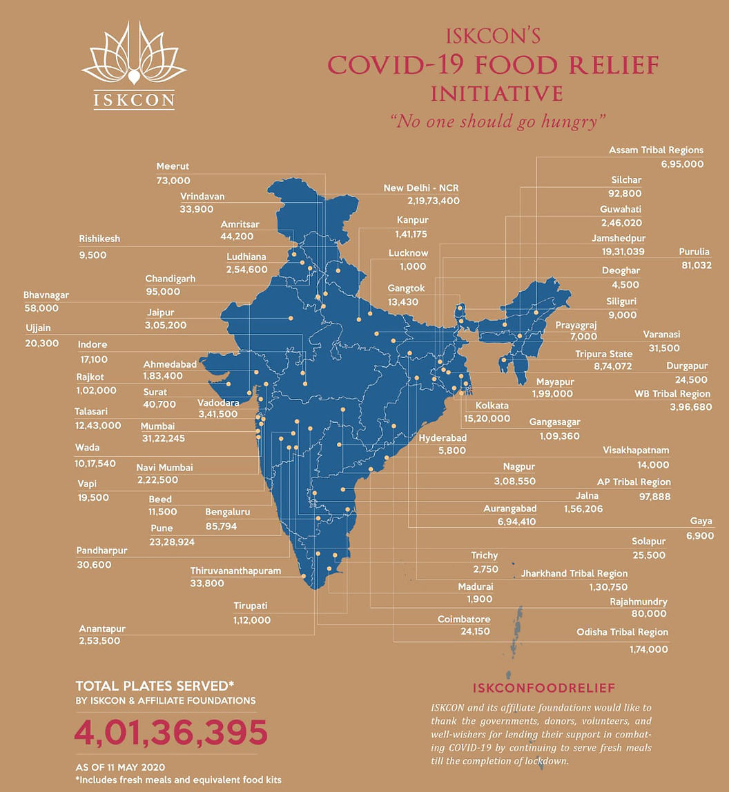 COVID-19 Food Relief